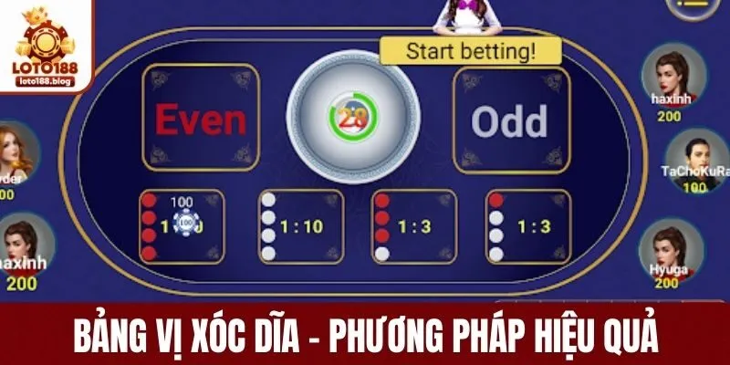 Bảng Vị Xóc Dĩa - Phương Pháp Để Chinh Phục Hiệu Quả