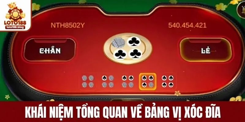 Tổng quan về bảng đọc trò xóc dĩa