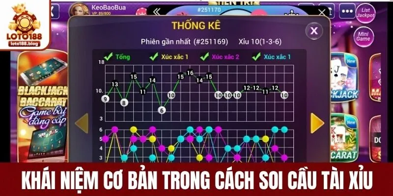 Khái niệm về soi cầu trong tài xỉu