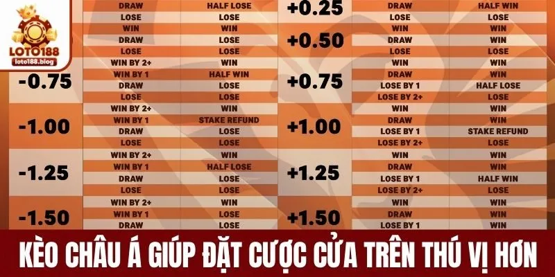 Kèo châu á giúp đặt cược cửa trên thú vị hơn